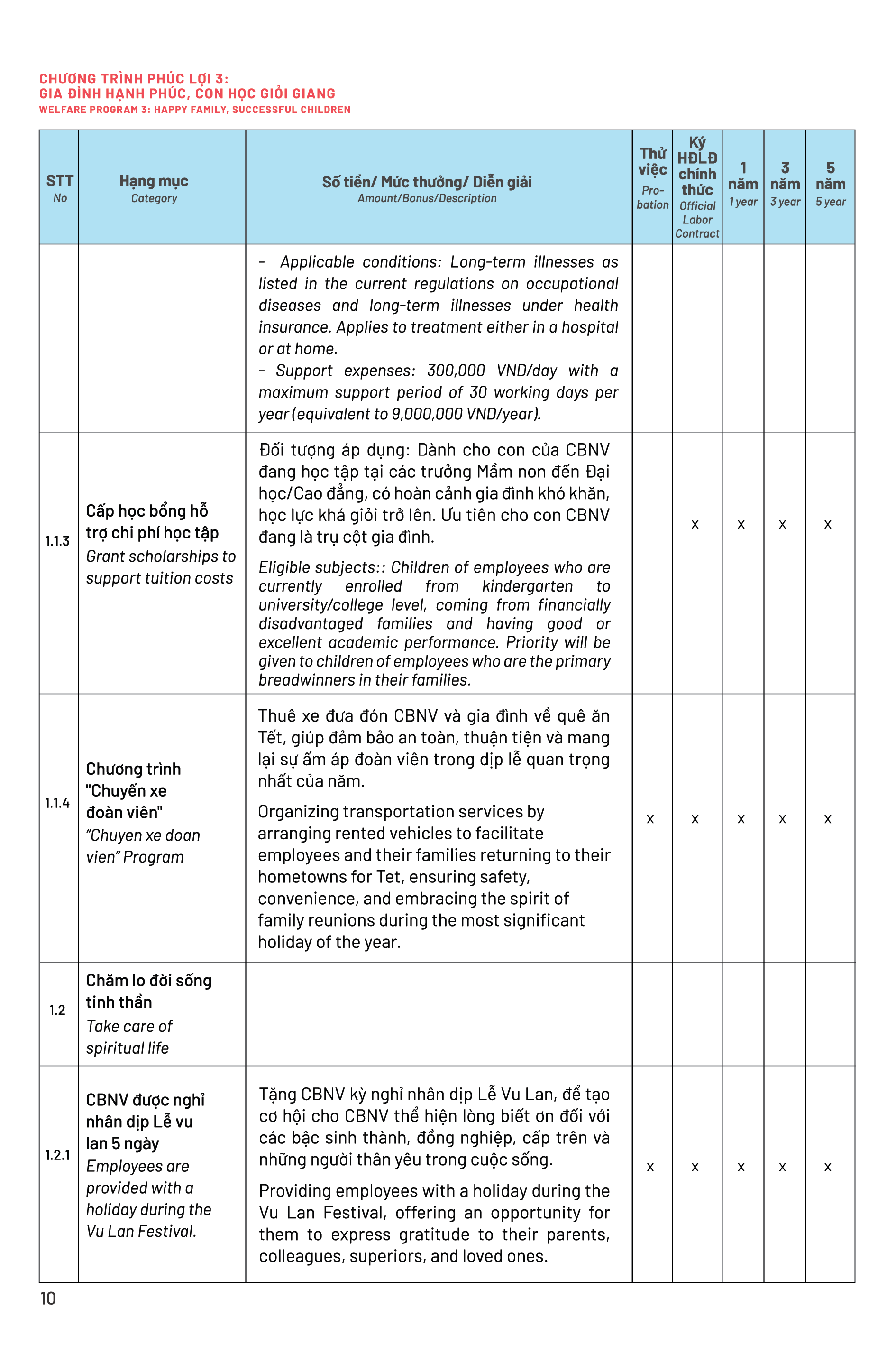 Page 6 Front