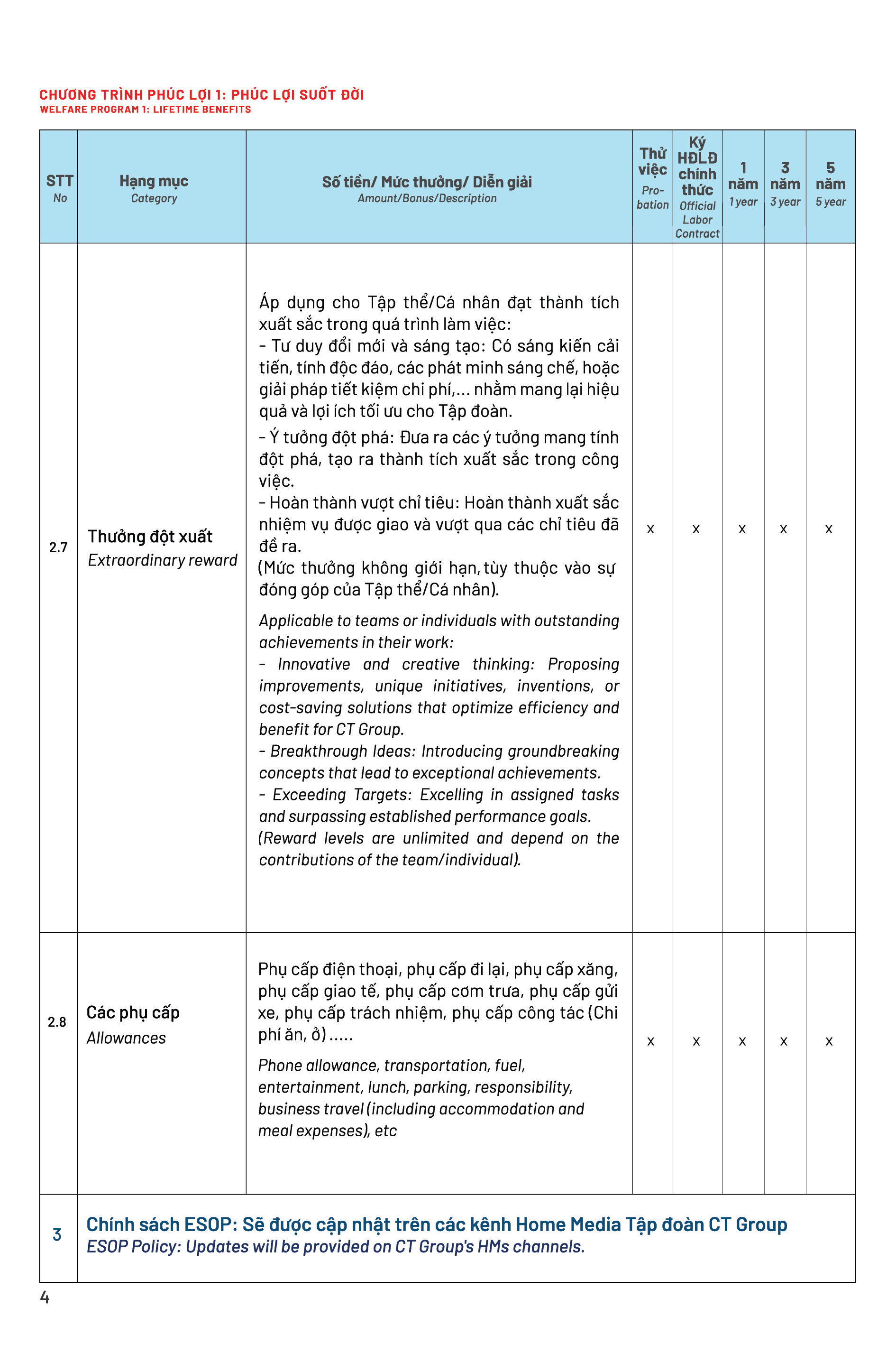 Page 3 Front